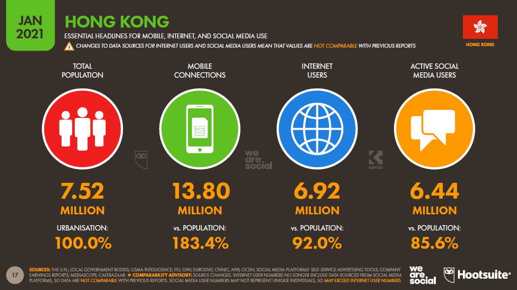 1_Overall Hong Kong Digital Marketing Landscape 2021.png
