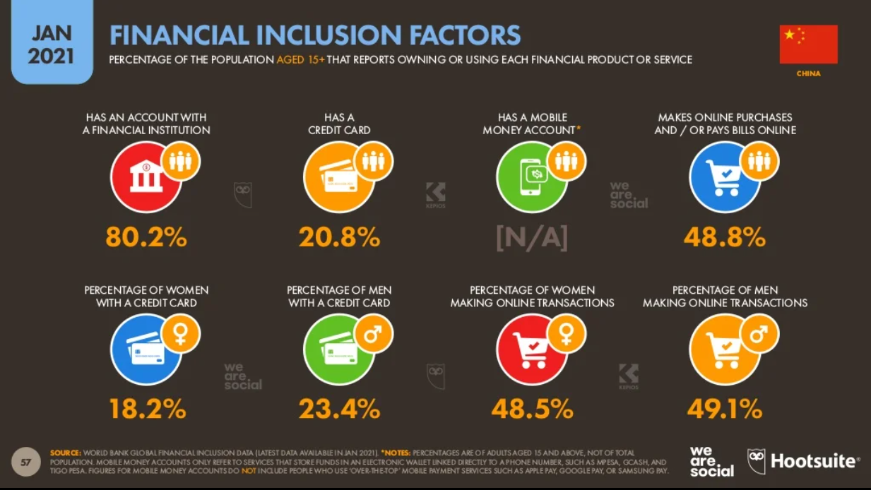 AsiaPac_China ecommerce_China consumers finanical inclusion factors.png