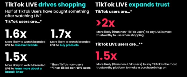 AsiaPac_How TikTok Marketing Grows Your Business in 2023_ability to drive shopping and expand trust.jpg