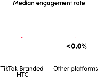 AsiaPac_How TikTok Marketing Grows Your Business in 2023_tiktok_median_engagement_rate.jpg