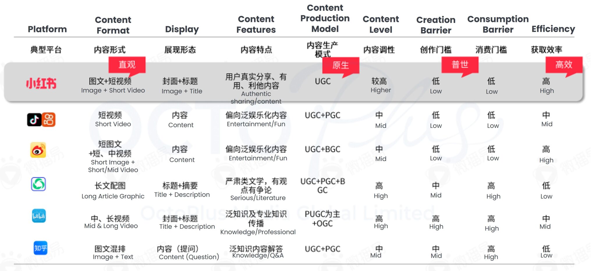 AsiaPac_xhs-marketing-strategies-2023-comparisons-of-platforms.jpg