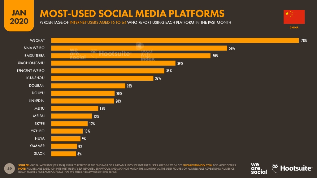 China’s most-used social media platforms.jpg