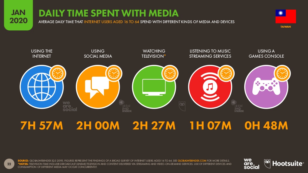Daily time spent with media in TW.jpg