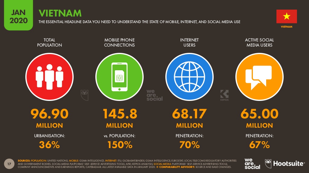 Digital marketing landscape in Vietnam.jpg