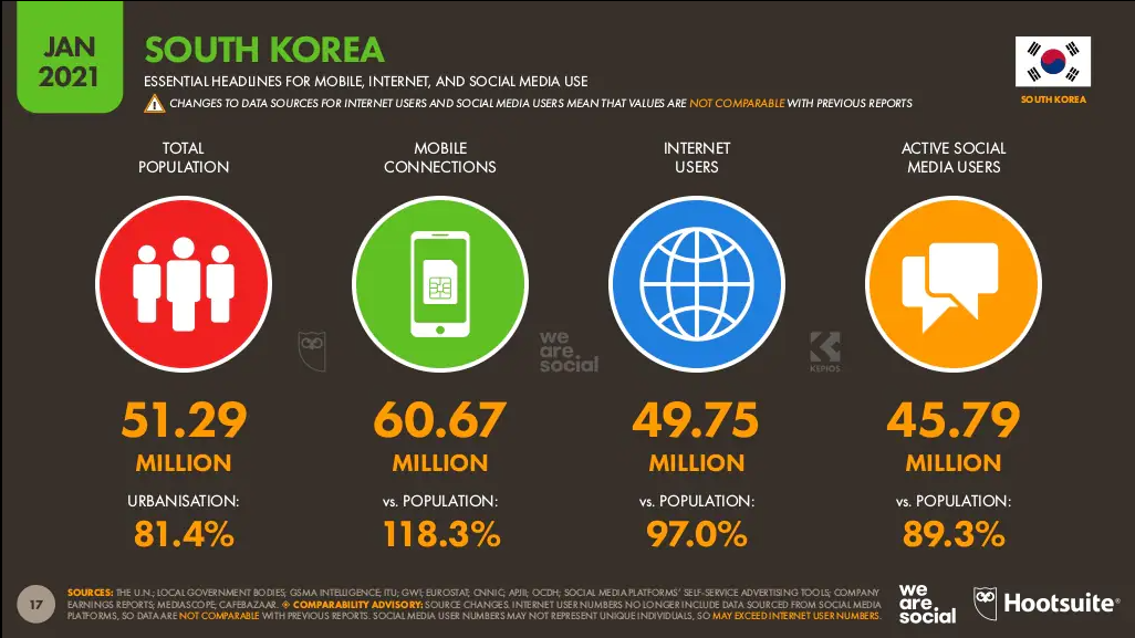 Korea's digital marketing landscape.png