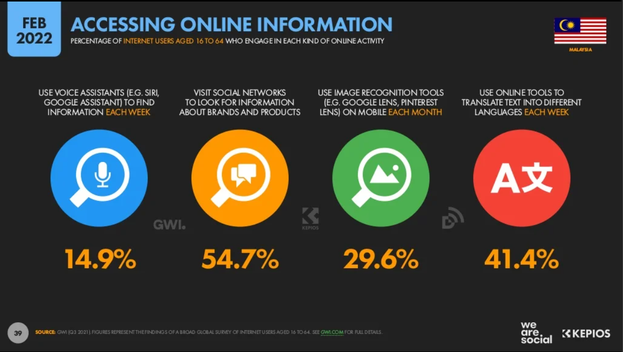 Malaysia Digital Marketing 2022_4_Malaysian accessing online information.png