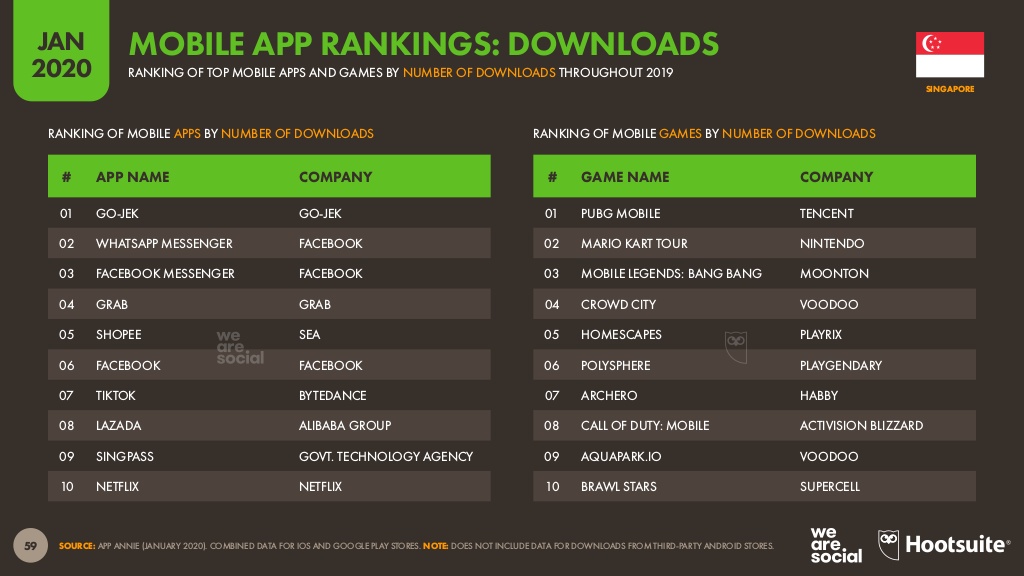 Mobile app rankings in Singapore.jpg