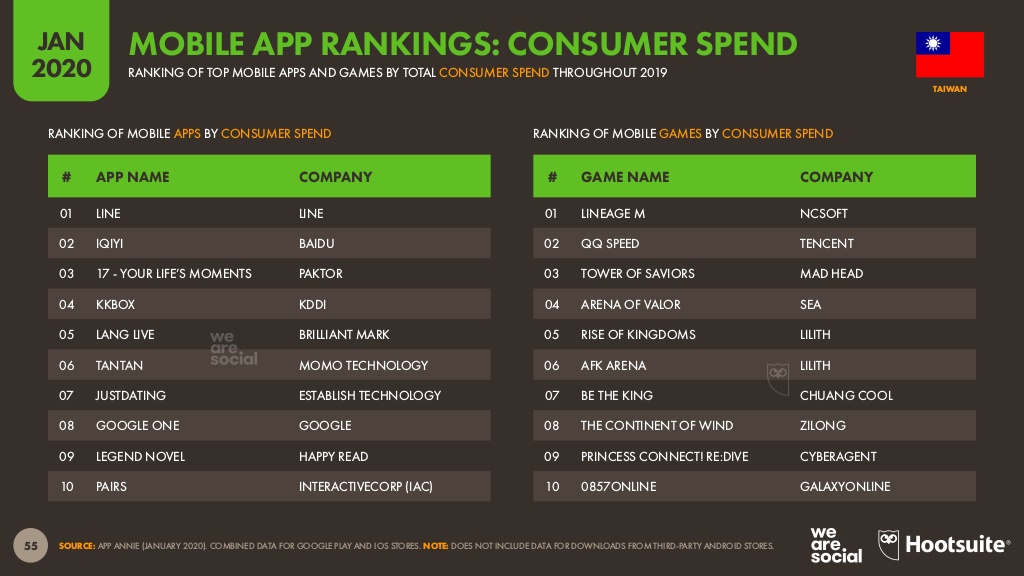 Mobile app rankings in TW.jpg