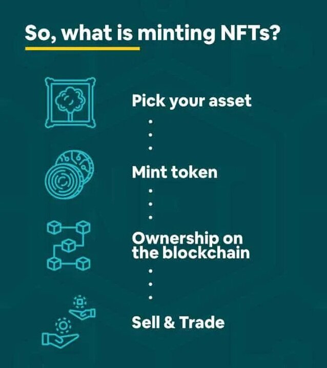 NFT Marketing_NFT Minting.jpg