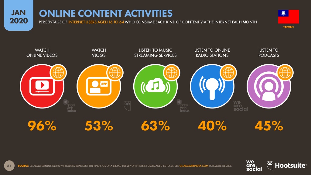 Online content activities in TW.jpg
