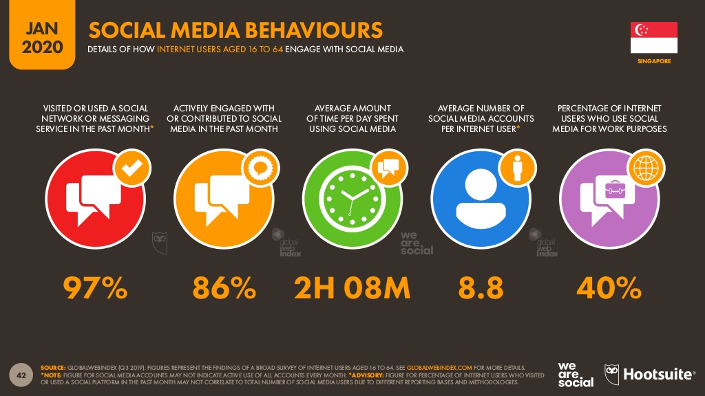 Social media behaviors in Singapore.jpg