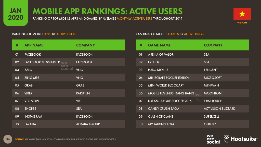 Vietnam’s mobile app rankings.jpg