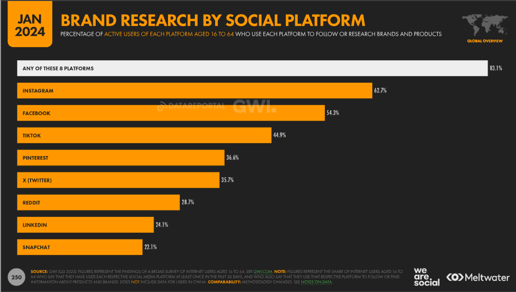 asiapac-adtechinno-essential-insights-for-brands-the-rise-of-social-media-as-the-new-sesarch-engine-01.png