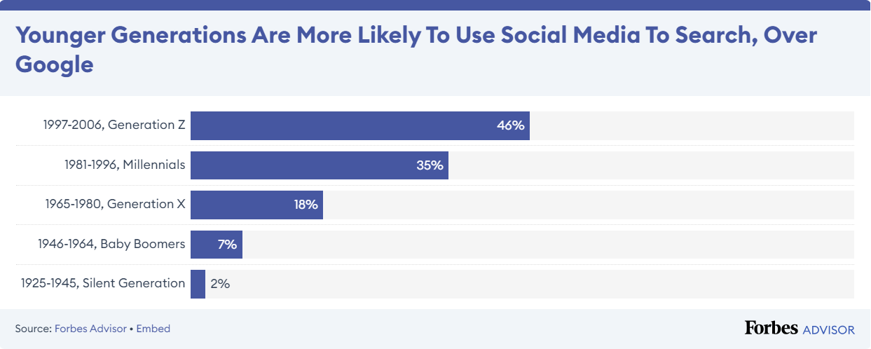 asiapac-adtechinno-essential-insights-for-brands-the-rise-of-social-media-as-the-new-sesarch-engine-02.png