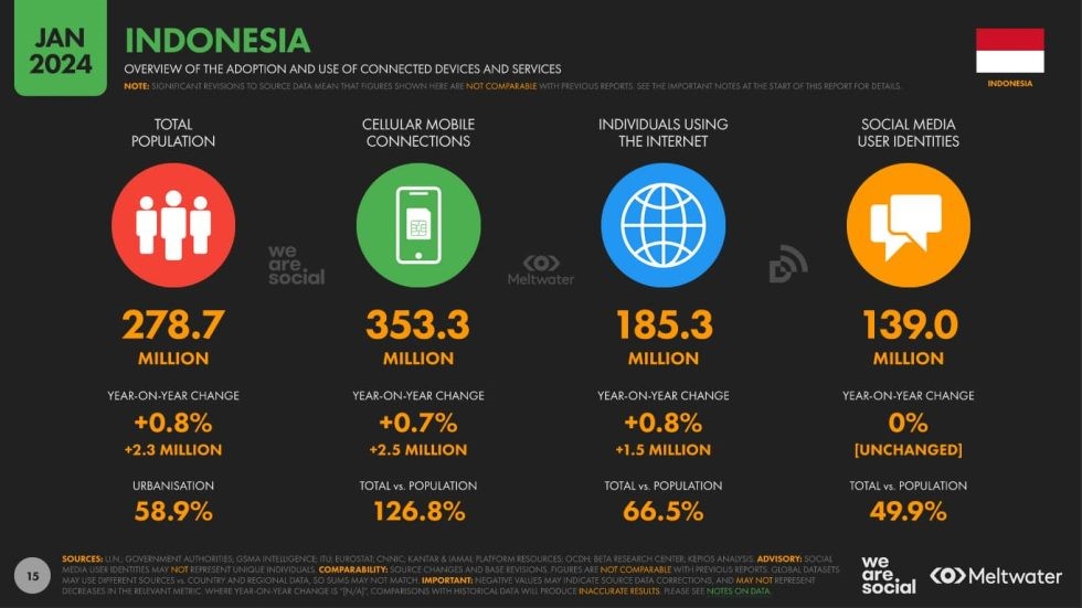 asiapac-adtechinno-indonesia-digital-marketing-in-2024-2025-01.jpg