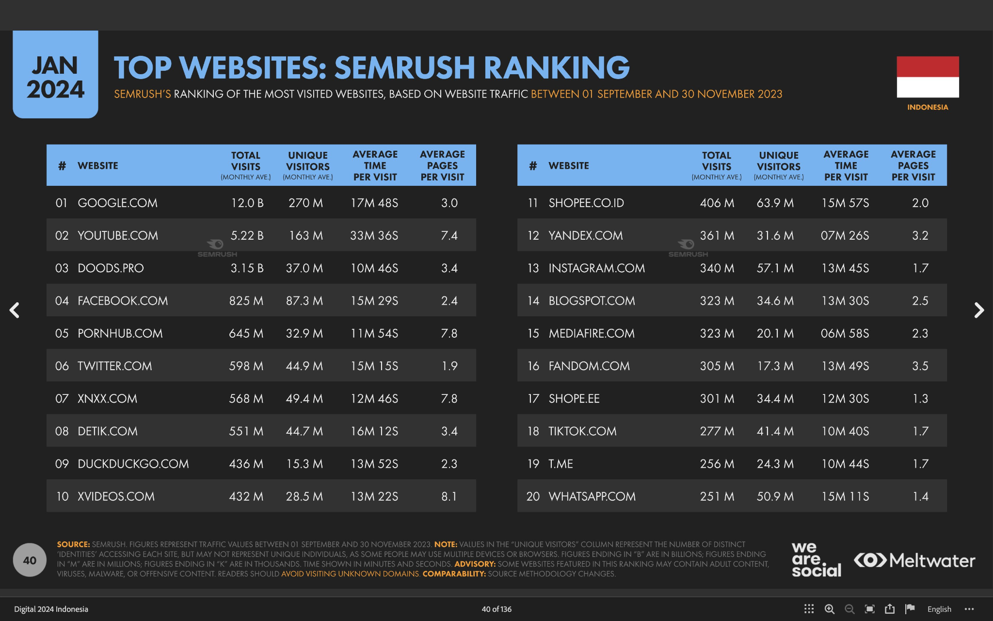 asiapac-adtechinno-indonesia-digital-marketing-in-2024-2025-02.png