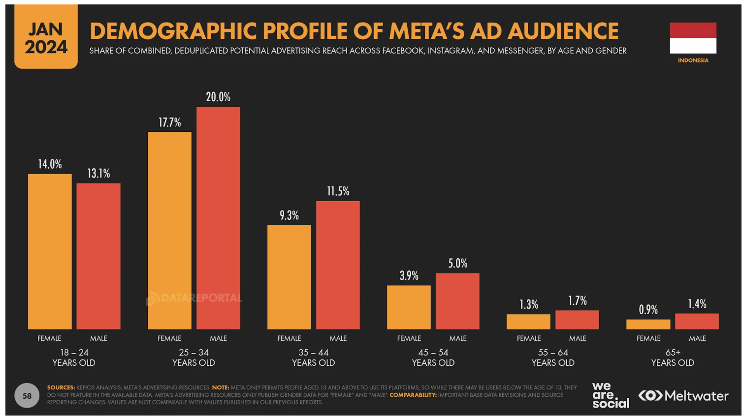 asiapac-adtechinno-indonesia-digital-marketing-in-2024-2025-05.png