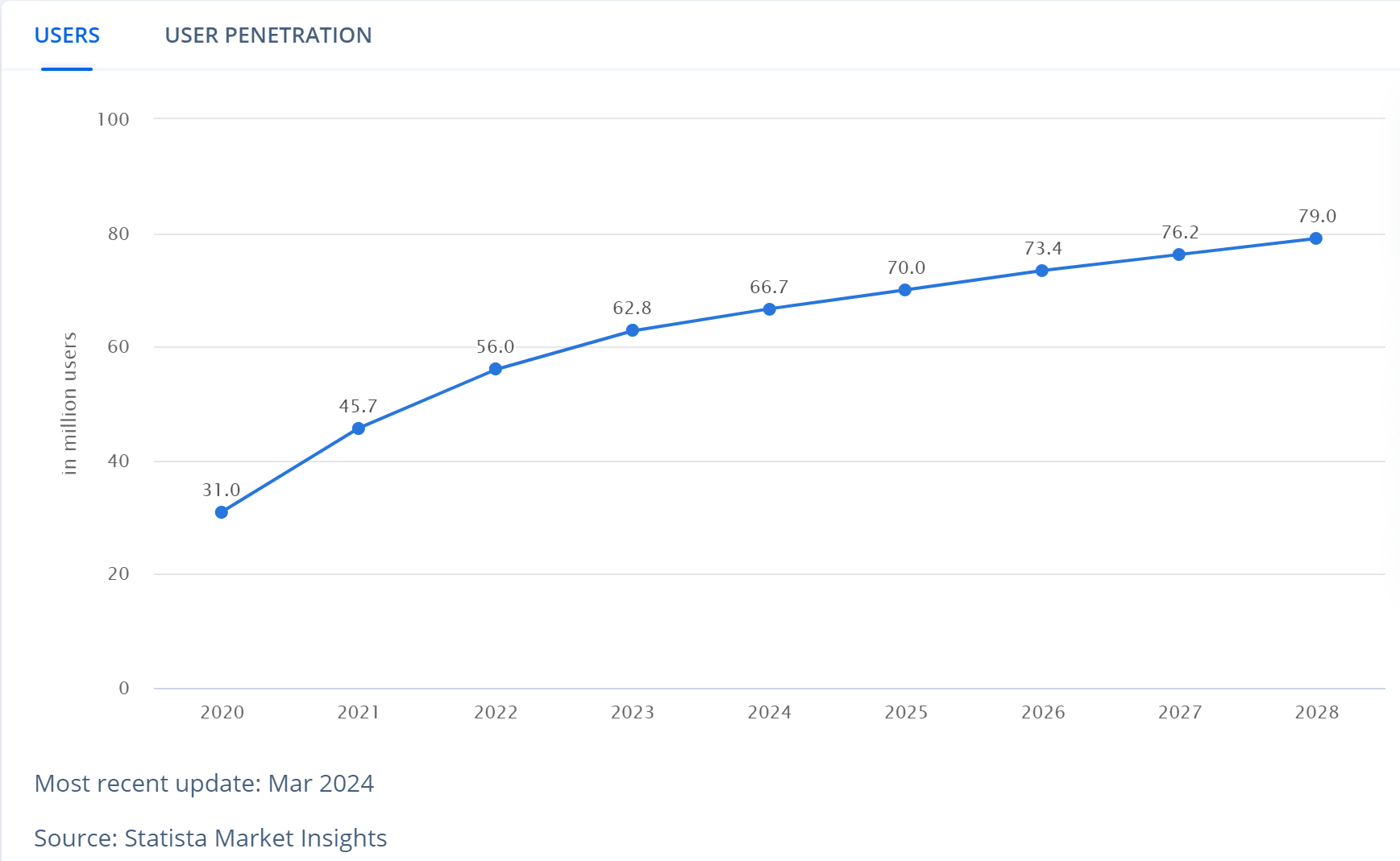 asiapac-adtechinno-indonesia-digital-marketing-in-2024-2025-08.png