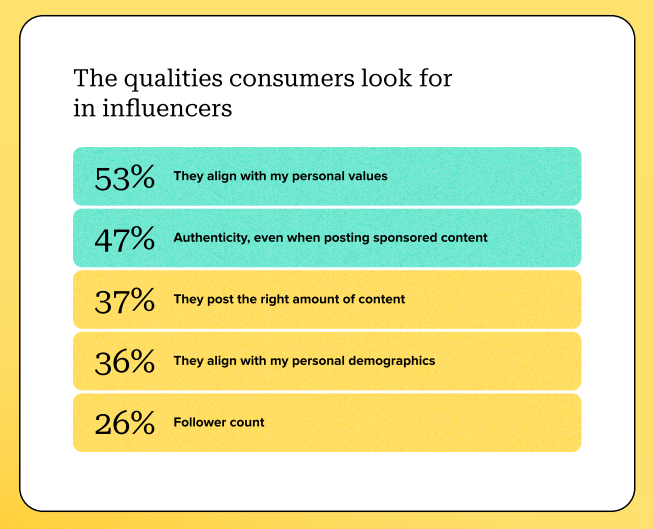 asiapac-adtechinno-insight-Social-sprout-influencers-marketing-report-2024-02.png