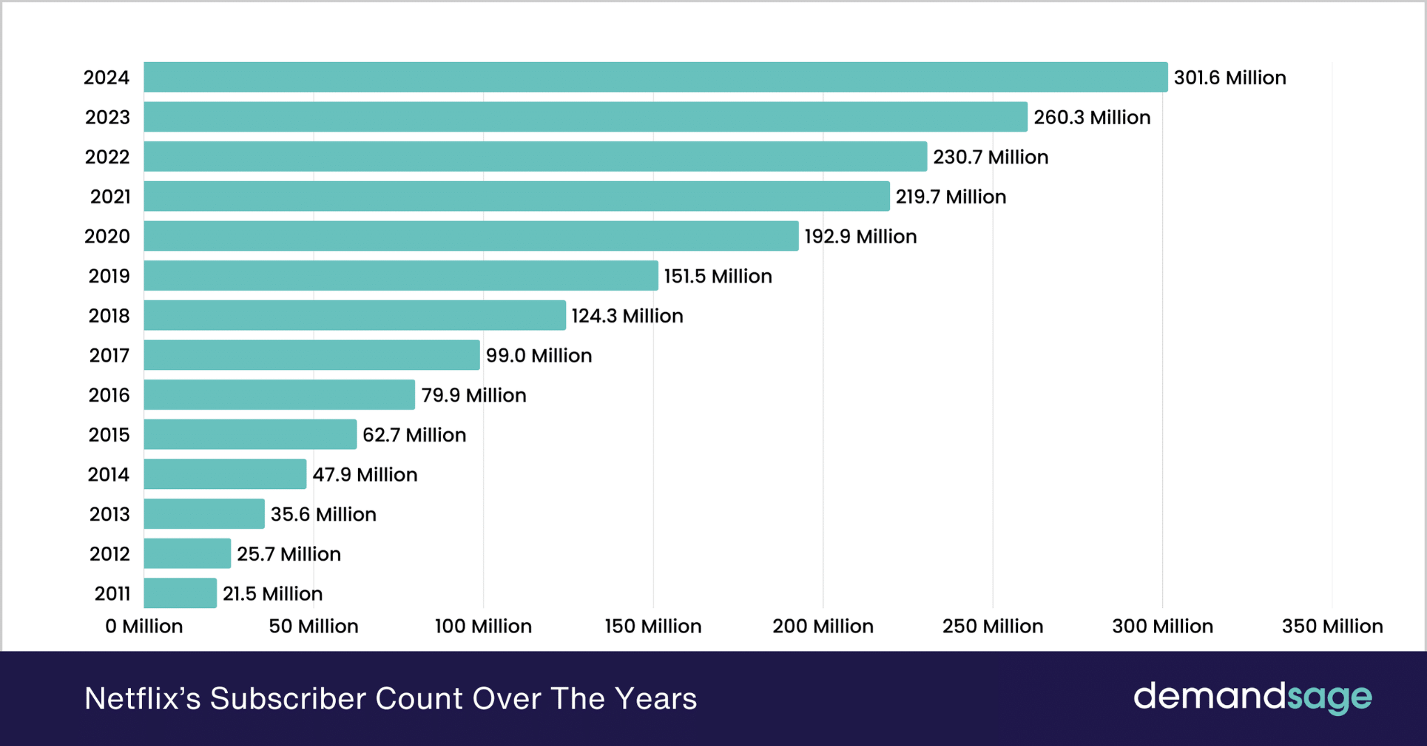 asiapac-adtechinno-the-power-of-netflix-advertising-in-the-connected-tv-era-demandsage.png