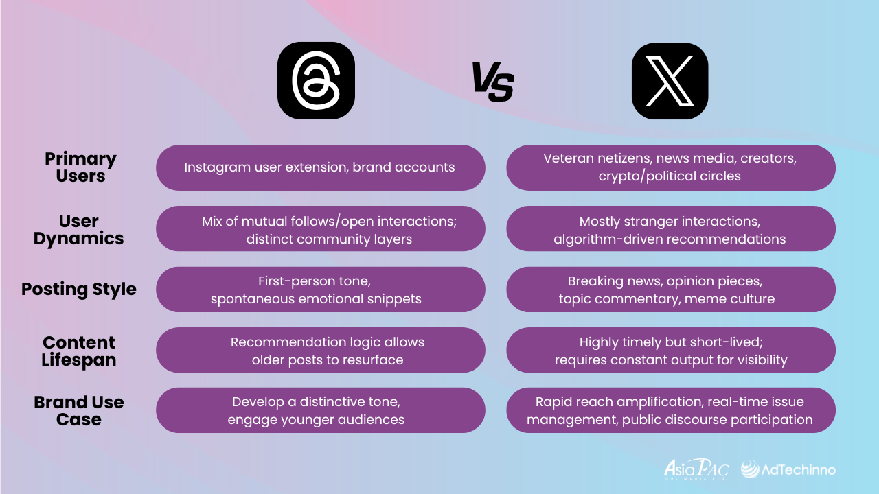 digital-marketing-insightthe-new-key-to-brand-traffic-threads-ads-will-redefine-social-media-2025-comparison-between-threads-x-EN.png digital-marketing-insightthe-new-key-to-brand-traffic-threads-ads-will-redefine-social-media-2025-comparison-between-threads-x-EN.png