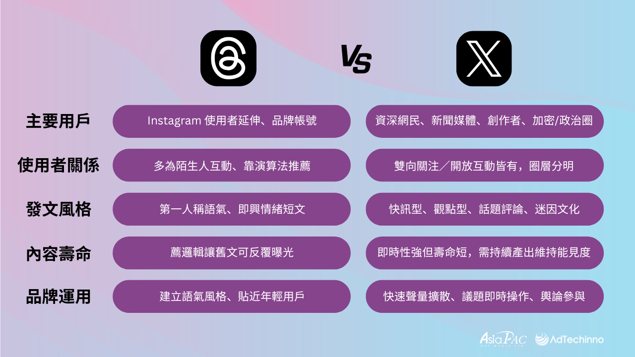 digital-marketing-insightthe-new-key-to-brand-traffic-threads-ads-will-redefine-social-media-2025-comparison-between-threads-x-TC.png digital-marketing-insightthe-new-key-to-brand-traffic-threads-ads-will-redefine-social-media-2025-comparison-between-threads-x-TC.png
