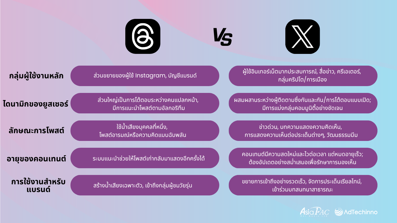 digital-marketing-insightthe-new-key-to-brand-traffic-threads-ads-will-redefine-social-media-2025-comparison-between-threads-x-TH.png digital-marketing-insightthe-new-key-to-brand-traffic-threads-ads-will-redefine-social-media-2025-comparison-between-threads-x-TH.png
