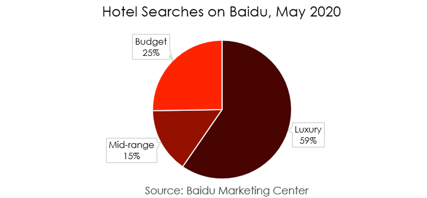 2022 Digital Travel Marketing Strategies_8_Baidu advertising